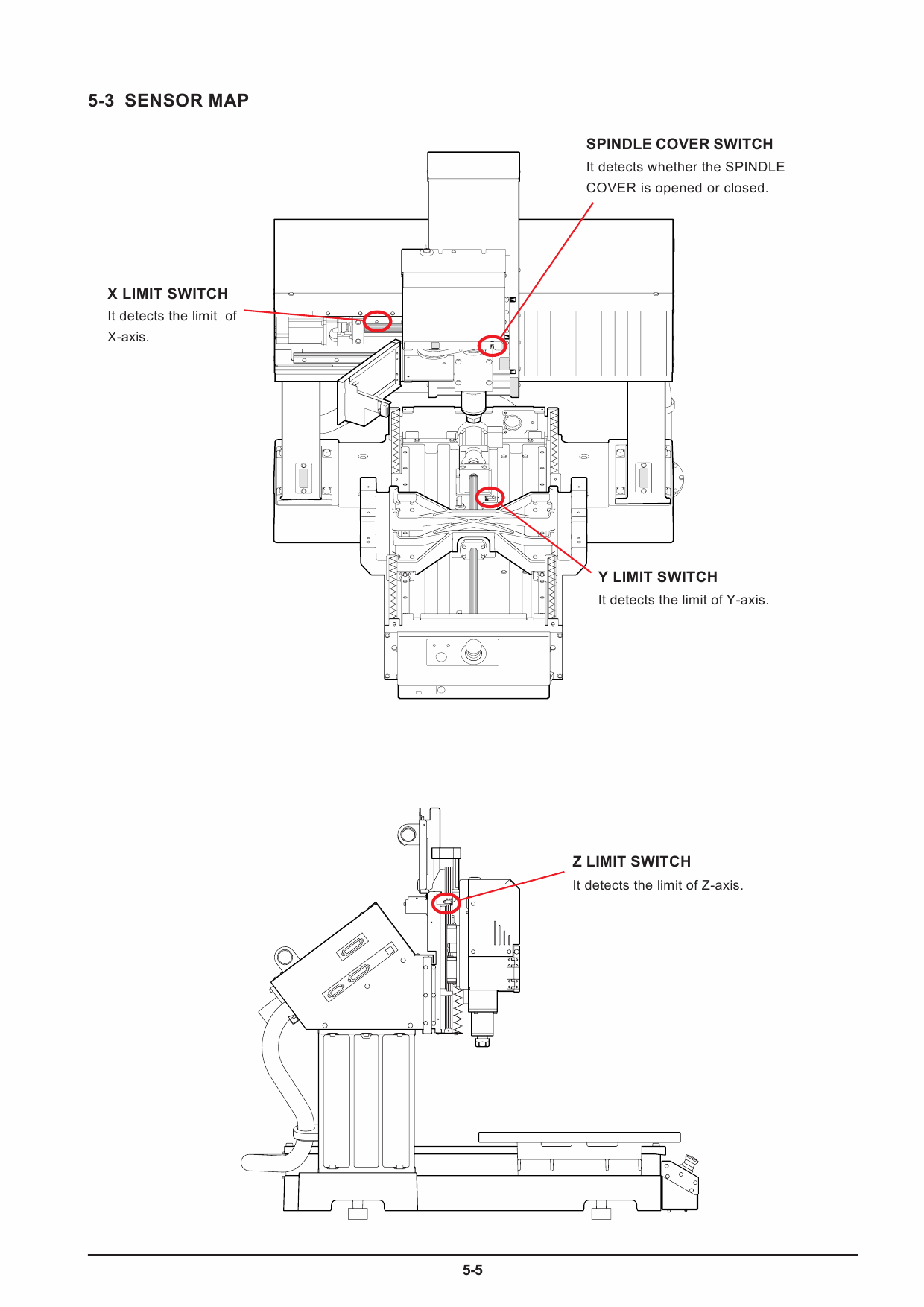 Roland MODELA-Pro2 MDX 540 Service Notes Manual-5